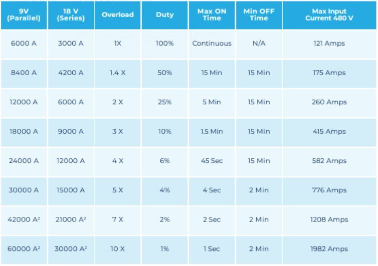 PI-6000-Technical-Specs-12.2023